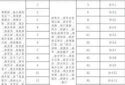 江津新能源车补贴？江津新能源车补贴多久到账？