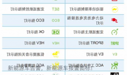 新能源车告警，新能源车报警图标！