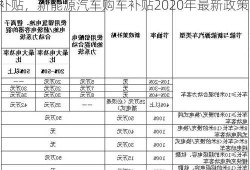 新能源车购买补贴，新能源汽车购车补贴2020年最新政策？