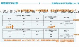 无锡新能源车补贴政策，无锡新能源补贴政策2023！