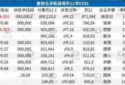 2023国产新能源车，2023国产新能源车海外销量！