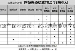 比亚迪新能源车保养政策？比亚迪新能源车保养一次多长时间？