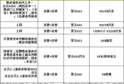 北京新能源车申请条件，北京新能源汽车申请要求？