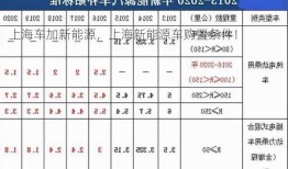 上海车加新能源，上海新能源车购置条件！