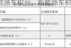 新能源车积分，新能源车积分政策！