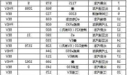 现在中国最好新能源车？现在中国最好新能源车排名？