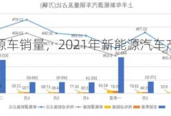 2021新能源车销量，2021年新能源汽车产销量？