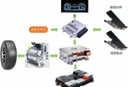 新能源车怎么点火？新能源汽车怎么点火？