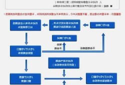 新能源车年检流程，新能源车年检需要什么手续？