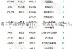 合资车新能源销量排行，合资新能源汽车品牌！