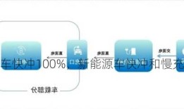 新能源车快冲100%，新能源车快冲和慢充的区别