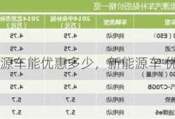 新能源车能优惠多少，新能源车 优惠政策！