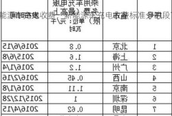 新能源车充电收费，新能源车充电收费标准分时段？