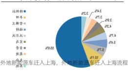 外地新能源车迁入上海，外地新能源车迁入上海流程