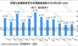 20225月新能源车销量？5月新能源汽车销量2021？