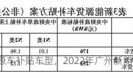 广州新能源车补贴车型，2022年广州新能源车补贴？