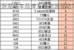 新能源混动车品牌？新能源混动车品牌排行榜？