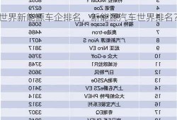 世界新能源车企排名，新能源汽车世界排名？