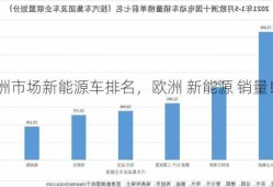 欧洲市场新能源车排名，欧洲 新能源 销量！