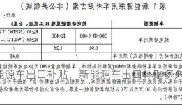 新能源车出口补贴，新能源车出口补贴多久到账？