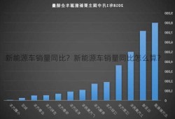 新能源车销量同比？新能源车销量同比怎么算？