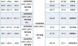 新能源车保费计算，新能源车保费计算表！