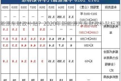 新能源车财政补贴？2020年新能源汽车财政补贴标准？