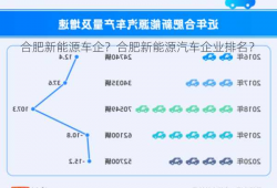 合肥新能源车企？合肥新能源汽车企业排名？