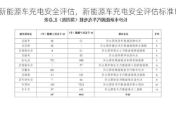 新能源车充电安全评估，新能源车充电安全评估标准！