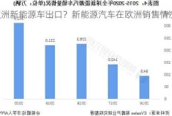 欧洲新能源车出口？新能源汽车在欧洲销售情况？