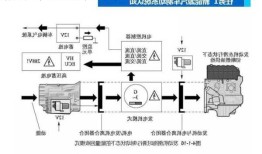 新能源车电控刹车系统，新能源汽车刹车系统原理！