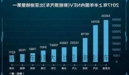 比亚迪新能源车销量大，比亚迪新能源车销量大吗