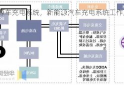 新能源车充电系统，新能源汽车充电系统工作原理！