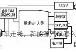 新能源车走线，新能源汽车怎么接线