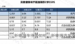 新能源车涨势如虹，新能源汽车涨跌？