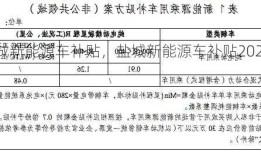 盐城新能源车补贴，盐城新能源车补贴2023！