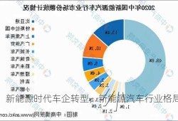 新能源时代车企转型，新能源汽车行业格局？