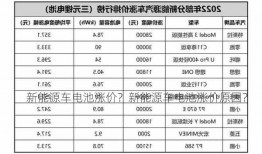 新能源车电池涨价？新能源车电池涨价原因？