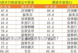 新能源车LOF？新能源车LOF股票？