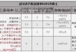 上海新能源车补贴2019，上海新能源车补贴2019标准？