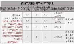 上海新能源车补贴2019，上海新能源车补贴2019标准？