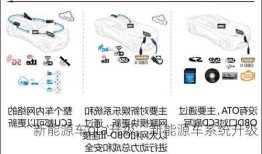 新能源车ota升级，新能源车系统升级