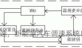 新能源车调速，新能源汽车调速系统！