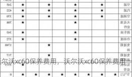 沃尔沃xc60保养费用，沃尔沃xc60保养费用一年多少