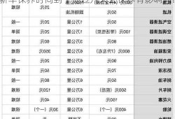 新车保养时间，新车保养时间到了拖过几天去保养有影响吗?