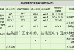 新能源车国家补助，新能源电车国家补助？