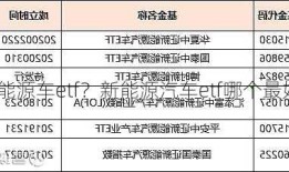 推荐新能源车etf？新能源汽车etf哪个最好？