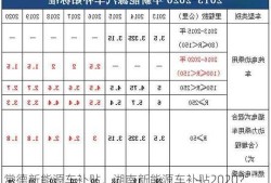 常德新能源车补贴，湖南新能源车补贴2020？