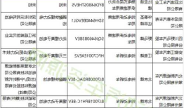 新能源车电池有哪些？新能源车电池有哪些型号？