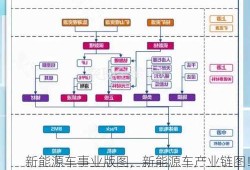 新能源车事业版图，新能源车产业链图！